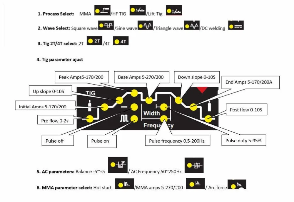 Алюминиевый сварочный аппарат AC DC 200A волна AC Частотный баланс Пульс педаль управления Горячий старт цифровой пульс ACDC TIG MMA сварочный