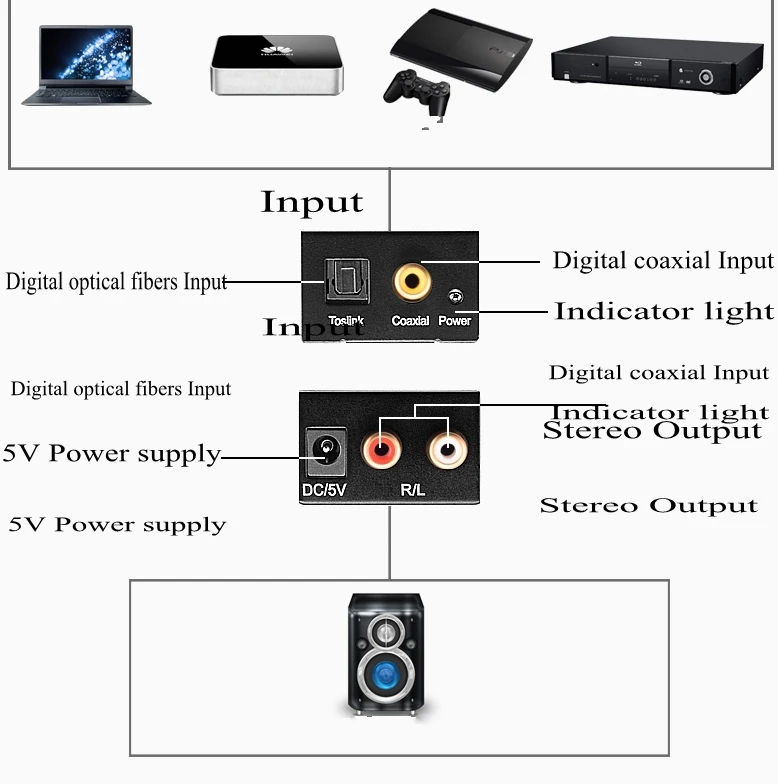 5 в цифро-аналоговый аудио конвертер адаптер оптического волокна коаксиальный Toslink SPDIF к RCA для ТВ приставки DVD усилитель