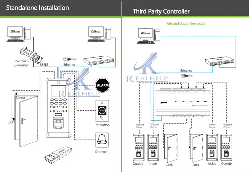 Био датчик отпечатков пальцев полная функция контроля доступа ZKTeco ZMM220 Wiegand выход и вход двери отпечатков пальцев посещаемость