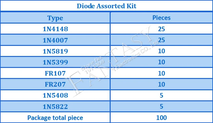 8 значений = 100 шт. 1N5399 1N5408 1N4148 1N4007 1N5819 1N5822 FR107 FR207 переключательный диод набор компонентов «сделай сам»