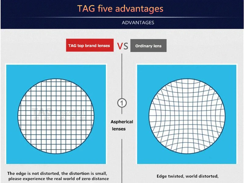 Tag hezekiah 1,74 асферический верхний уровень бренд рецепт объектив оптический близорукость смола объектив ультра-легкий ультра-прозрачный излучение