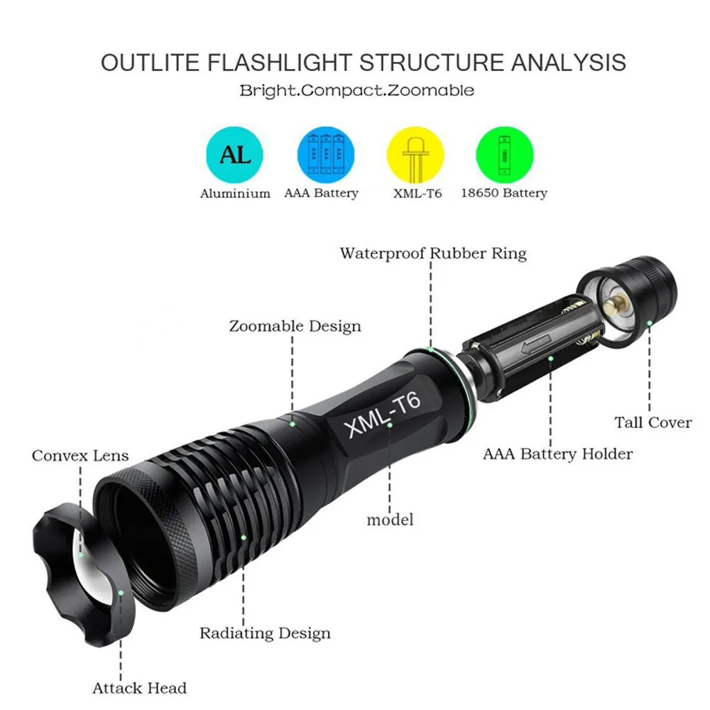 Ultrafire светодиодный светильник-вспышка ультра яркий T6 фонарь масштабируемый видеокамера походный светильник тактический фонарь 18650 батарея