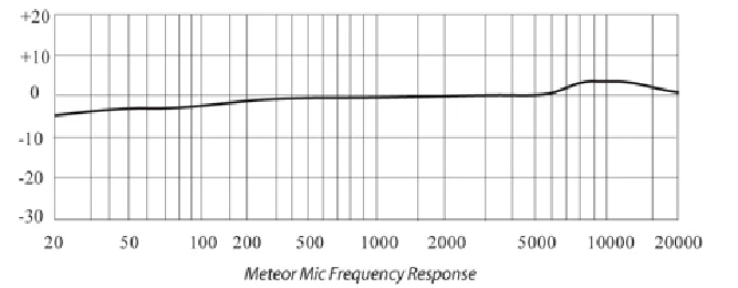 Студийный конденсаторный микрофон SAMSON Meteor Mic-USB