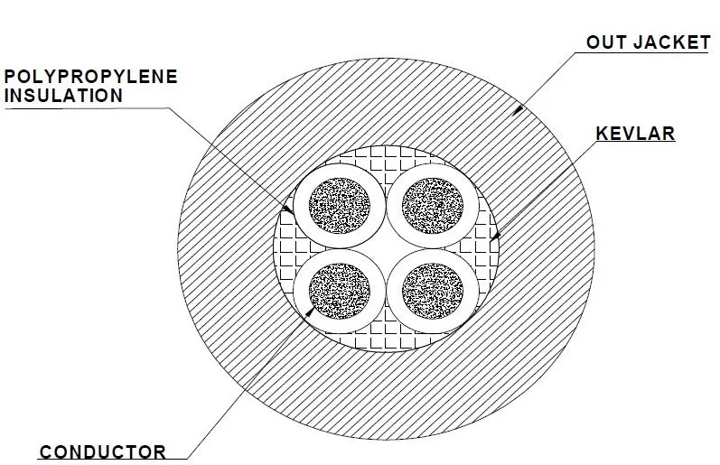 Cable