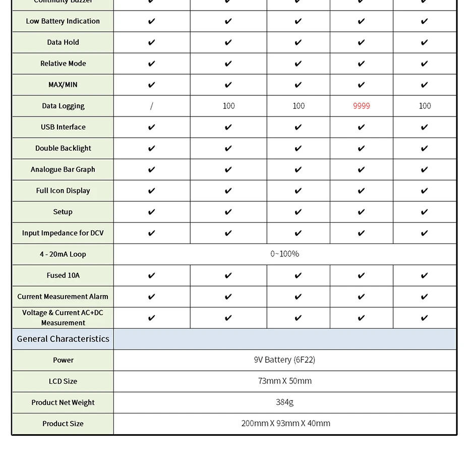 UNI-T интеллектуальный цифровой мультиметр UT71E UT71D UT71C UT71B UT71A Ture RMS температура AC DC Вольт колпачок Res Freq двойная подсветка