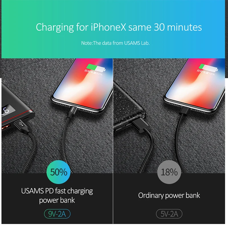 USAMS LED Power Bank 10000 мАч Тип C 18 Вт PD QC3.0 зарядное устройство Powerbank для Samsung Dual USB