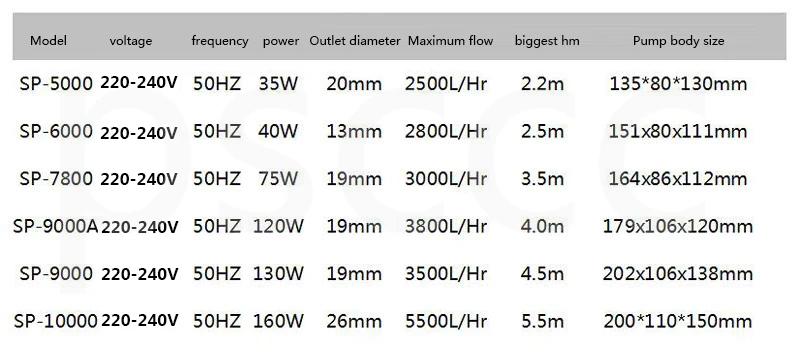 Resun SP-6000 SP-7800 SP-9000 SP-9000A SP6000 SP7800 SP9000 SP9000A погружные, амфибии насос фонтана вода циркуляционный насос