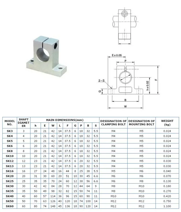 SK8 SK10 SK12 Linear Rod Rail Shaft Guide Support CNC imprimante 3D RepRap prusa i3 