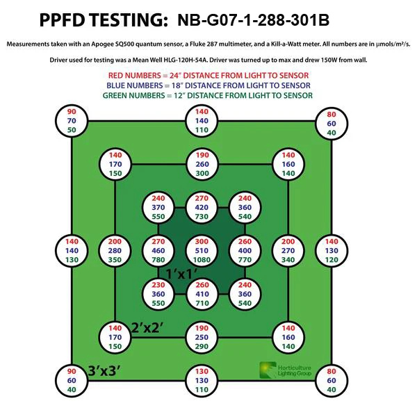 Figolite grow Quantum доска светодиодный светильник для выращивания 120 Вт 240 Вт 320 Вт 480 Вт QB288 samsung LM301B микс красный 660nm HLG-240H-48B