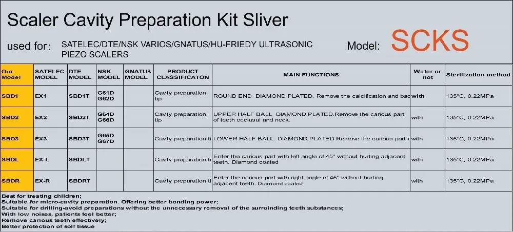Dicas para Crianças Hu-friedy para o Dentista para Crianças Conjunto Scks Cavity Preparation Kit Dte Satelec Dentista Gnatus 1 2 Cheap Clareamento dos dentes