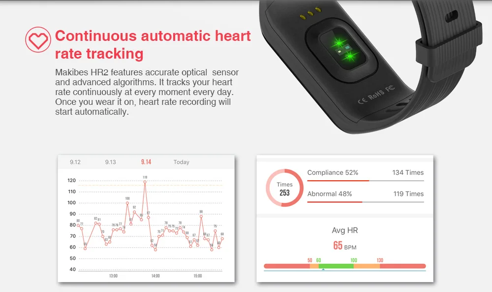 Makibes HR2 Bluetooth 4,0 умный браслет для мужчин и женщин фитнес-трекер непрерывный пульсометр браслет для ios
