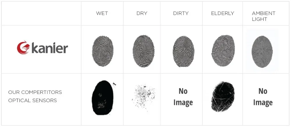 fingerprints-comparison
