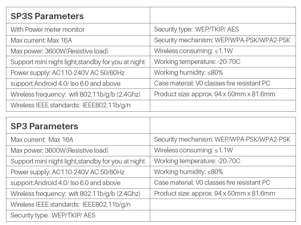 Broadlink SP3S US(5)