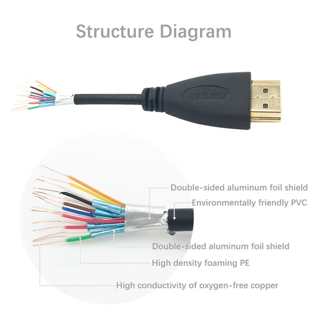 FSU HDMI Cable video cables gold plated 1.4 1080P 3D Cable for HDTV splitter switcher 0.5m 1m 1.5m 2m 3m 5m 10m 12m 15m 20m