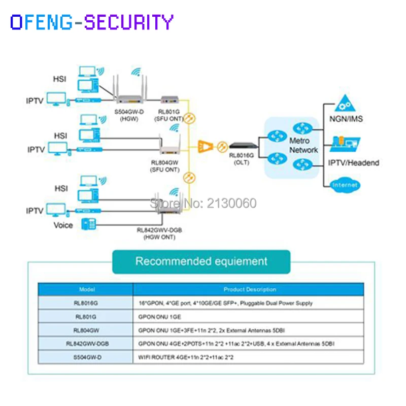 GPON ОНУ 1GE + 3FE + WI-FI ITUG.984 GPON совместимый ОТОП индивидуальные EPON ОНУ RL804GW