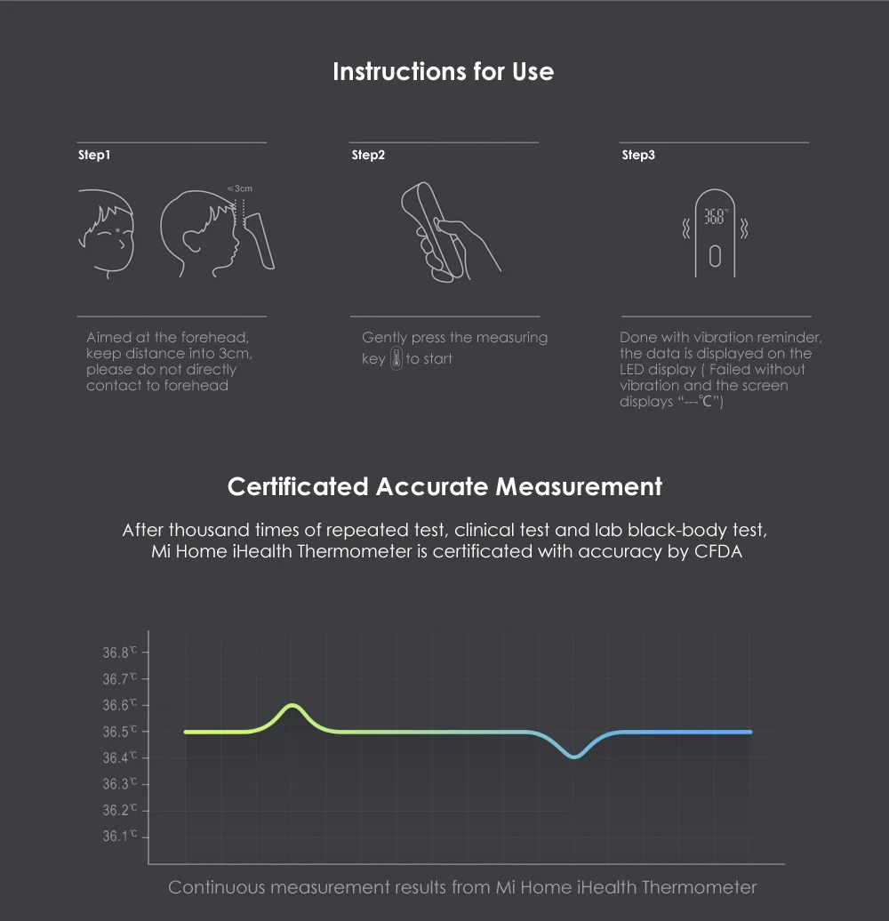 Xiaomi Mi домашний термометр iHealth, цифровой инфракрасный термометр для детей, бесконтактный термометр для измерения температуры лба