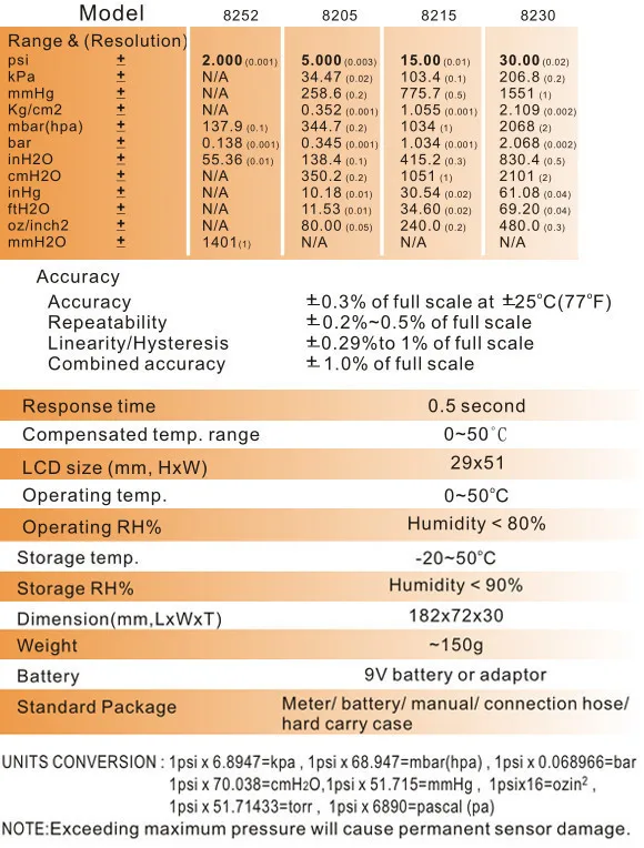information