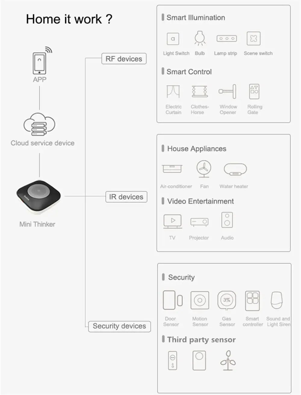 Мини Thinker Geeklink WIFI + ИК РЧ пульт дистанционного управления голосовое управление Siri