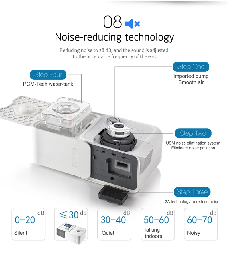 Yuwell CPAP Машина с CPAP маска увлажнитель фильтр Пластик шланг мешок best сна храп решение Портативный тихий респиратор