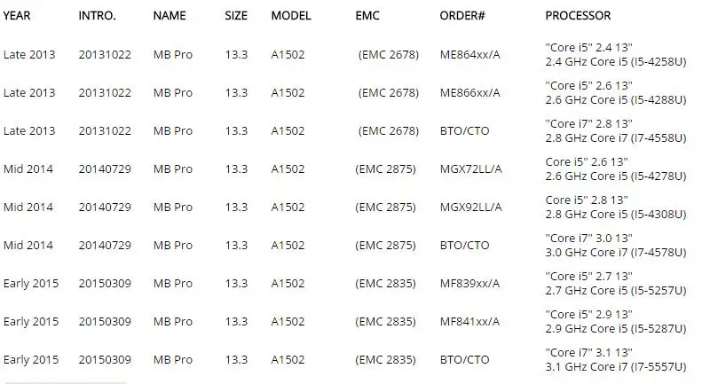 a1502 Нижняя чехол для MacBook Pro 13 ''a1502 Retina Bottom Нижняя чехол 2013 год