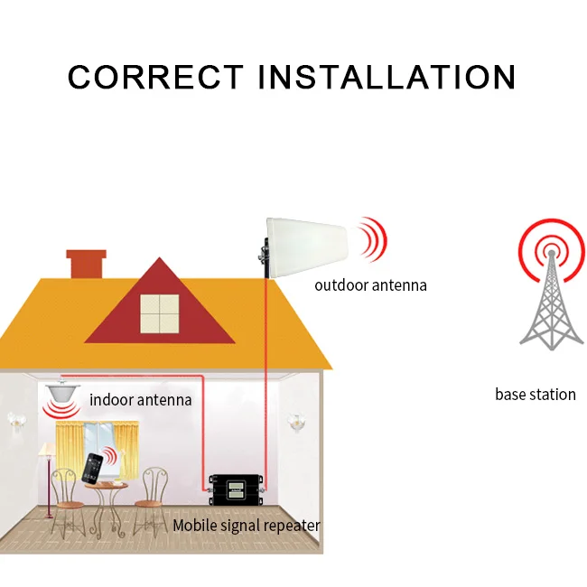 Усилитель сигнала сотового телефона для домашнего и офисного использования-65 дБ 850/1900 МГц двухдиапазонный ретранслятор сигнала для повышения сигнала 3G
