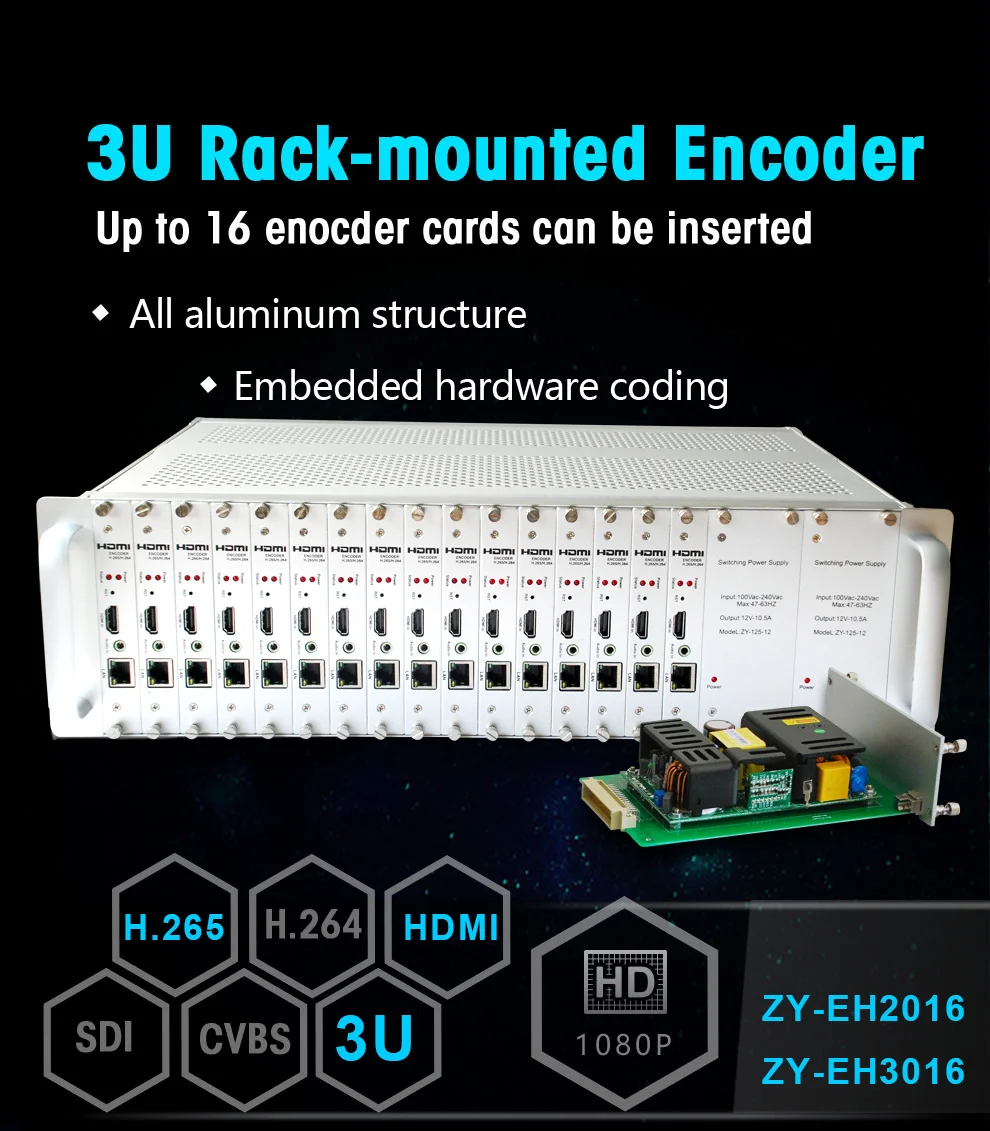 ZY-EH3016 16 каналов HD 1080P HDMI вход H.265 H.264 видео кодировщик 3U структура в стойке шасси для IPTV прямого вещания