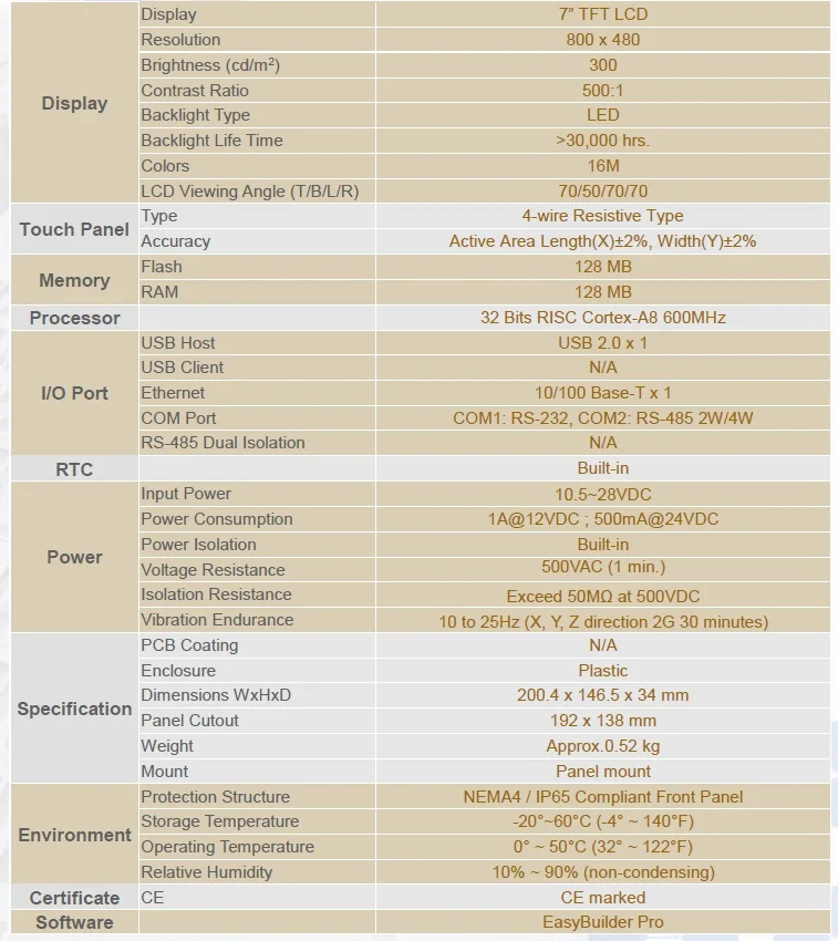 MT8071iP человеко-машинный интерфейс Weinview сенсорный экран 7 дюймов Ethernet