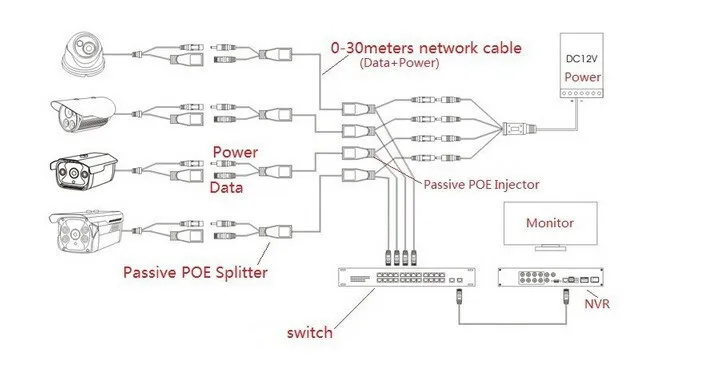 20 шт.(10 пар) кабель адаптер POE RJ45 POE инжектор+ POE сплиттер комплект питания по Ethernet POE камера адаптер 5 в 12 В 24 в 48 в