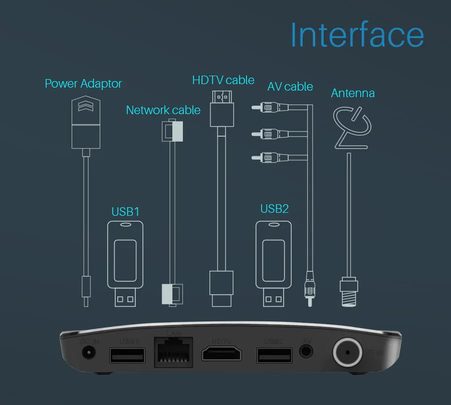 Четырехъядерный Android цифровой ТВ приставка M8S PLUS DVB-S2X DVB-S2 Спутниковый ресивер тюнер Wifi медиаплеер Ip tv H.265 4K телеприставка