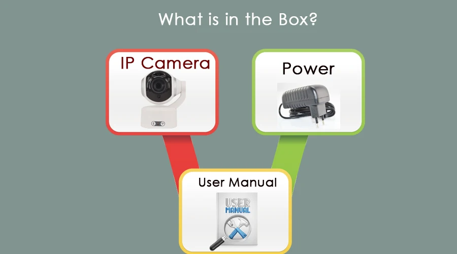 08camara ip wifi