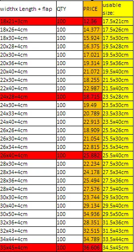 Прозрачные подарочные ОПП пакеты поли/целлофановые пакеты 100 шт 18x30/20x40/35x45+ 4 см Прозрачные подарочные пластиковые упаковочные пакеты самоклеющиеся уплотнения