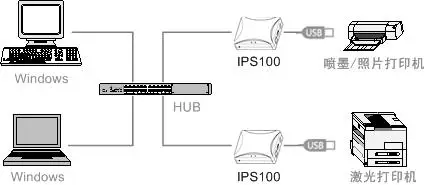 kyocera print server