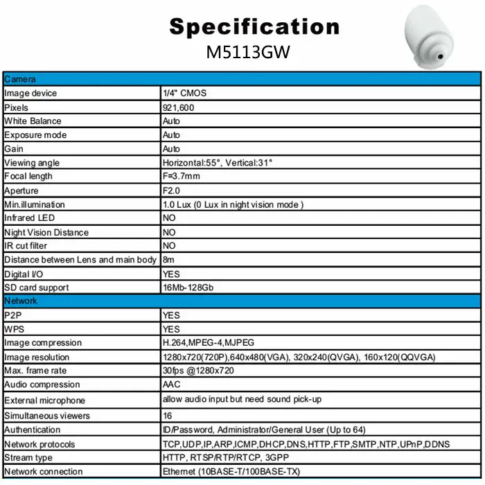 5113GW parameter-1