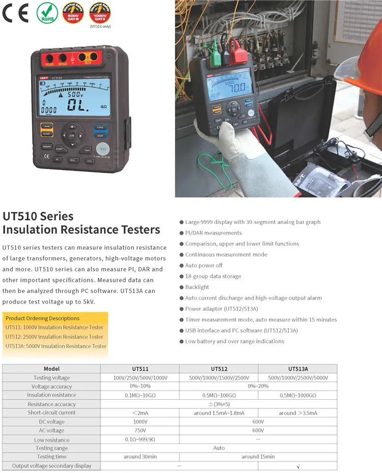 UNI-T UT512 Сопротивление изоляции тестер В 2500 В Автоматический диапазон цифровой Мегаомметр хранения данных индекс поляризации ЖК дисплей