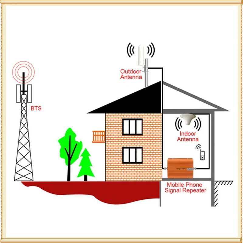 Наружная антенна Yagi LTE 4G наружный разъем SMA для модемного маршрутизатора 3G 5 м или