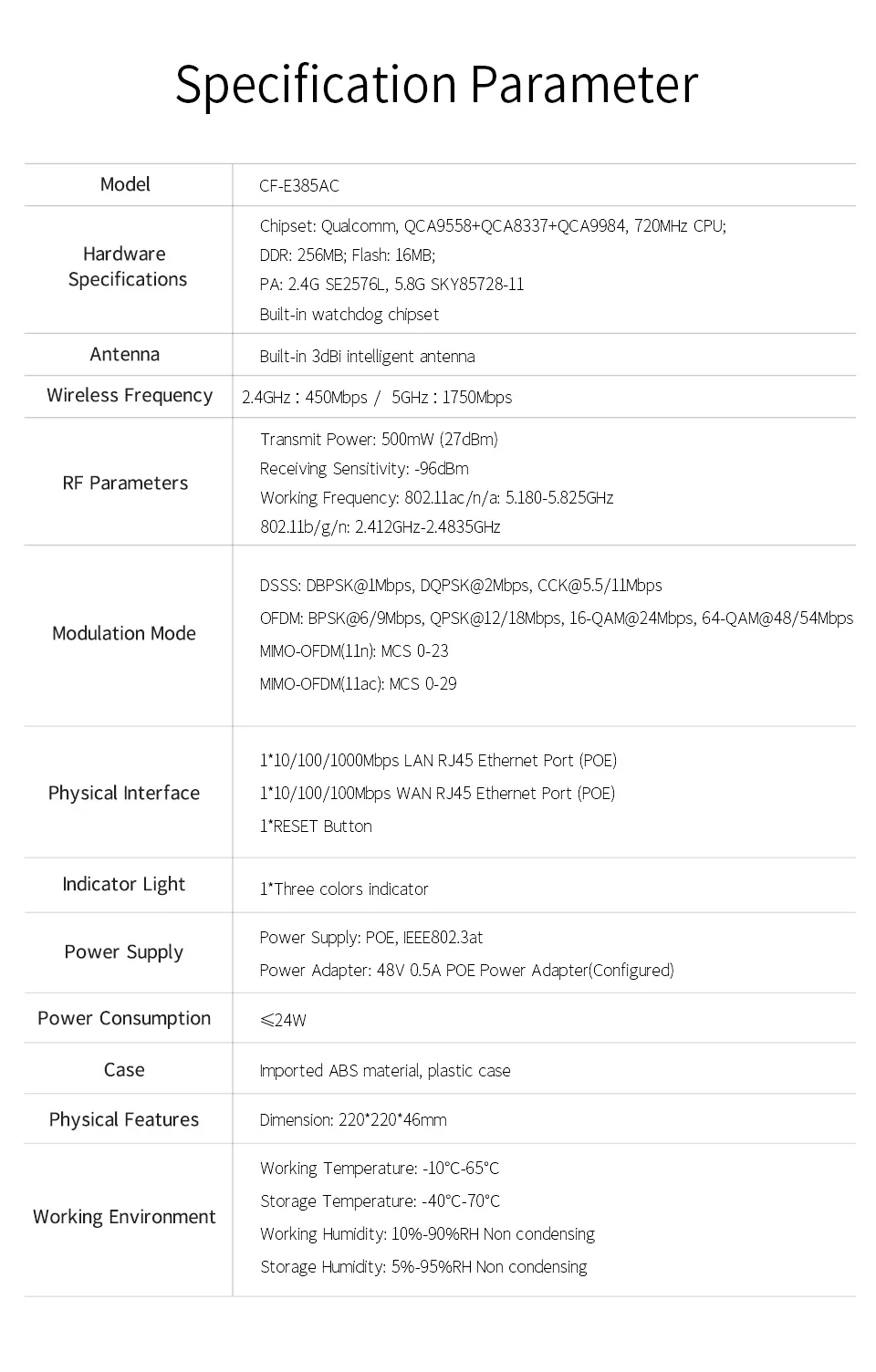 2200 Мбит/с 2,4 г/5,8 Г Dual Band 802.11AC Gigabit Крытый потолочное крепление точка доступа маршрутизатор Wi-Fi с функцией репитера 48 в POE AP 500 МВт Amplifer