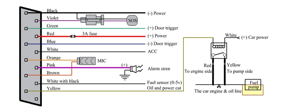 TK303F Wiring Diagram