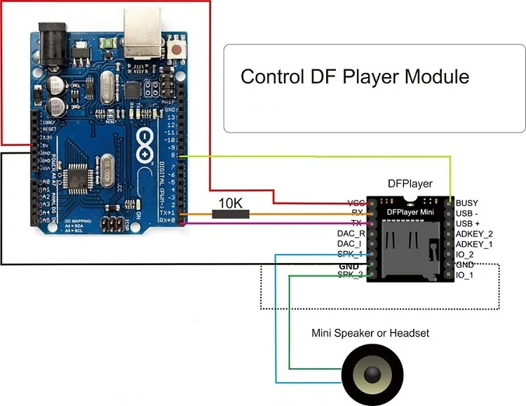 10 шт./лот dfплеер мини mp3-плеер модуль MP3 голосовой модуль для Arduino TF карты и USB диск u-диск IO/последовательный порт/AD