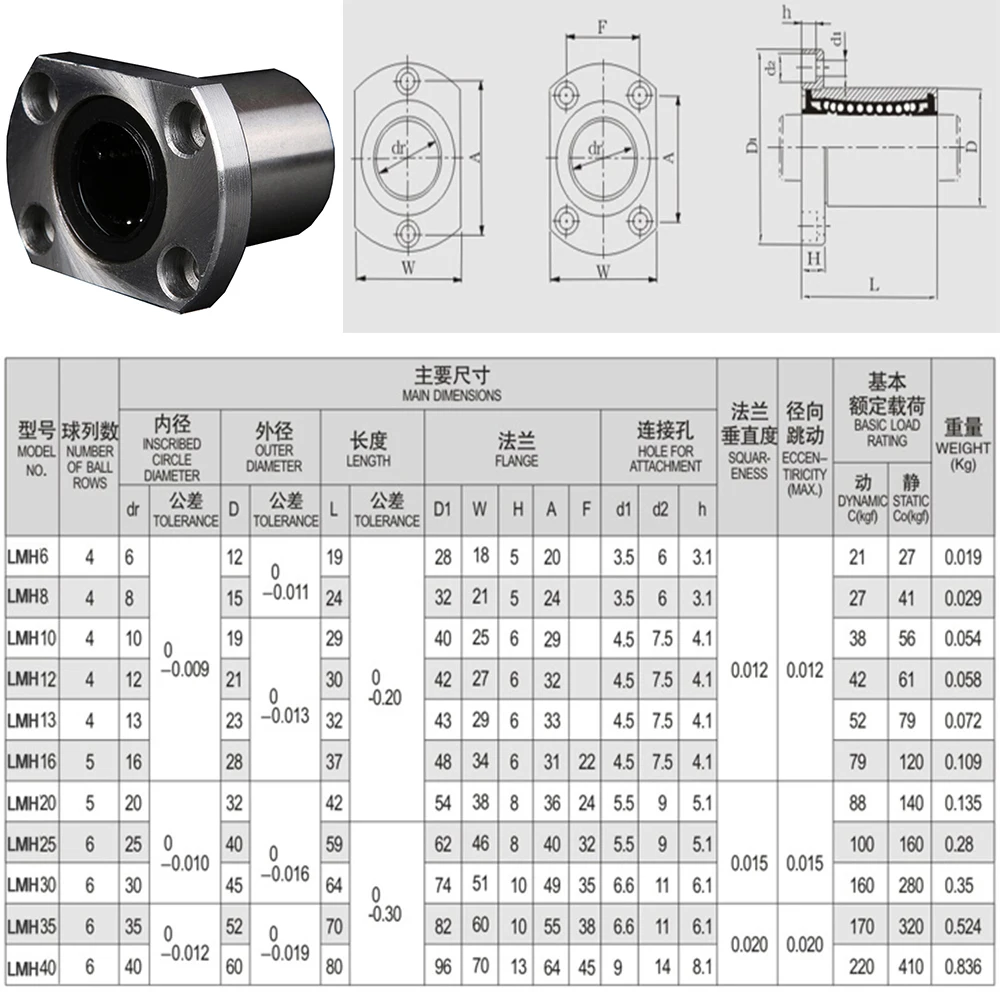 4 шт./лот LMH16UU 16 мм Ellipse фланец типа CNC Линейное движение втулка