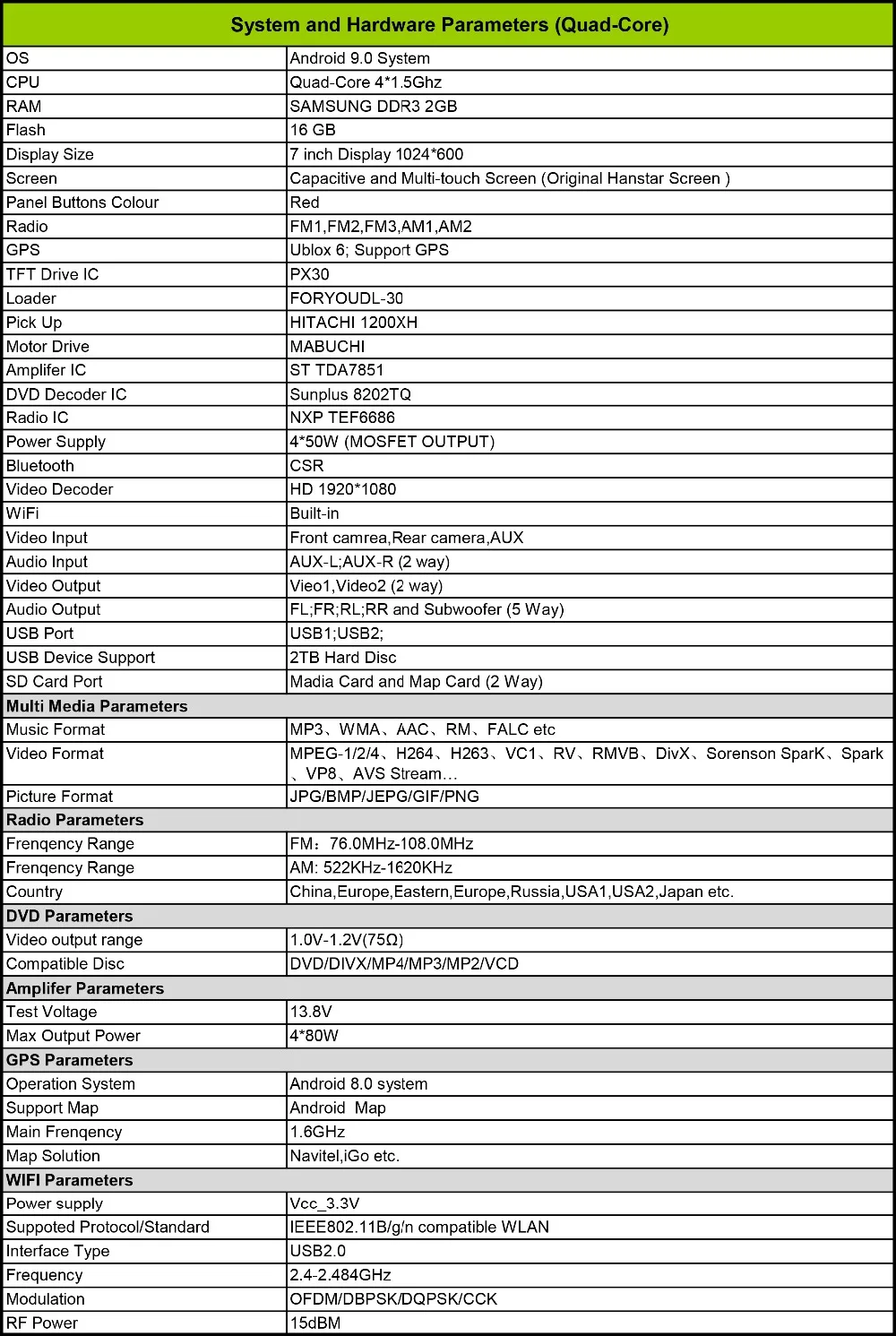 Discount NaweiGe Android 9.0 Car dvd for SSANGYONG Korando/Action/Cyron(2005- 2011)/Actyon sports 2005-2013 Autoradio GPS Navigation 6