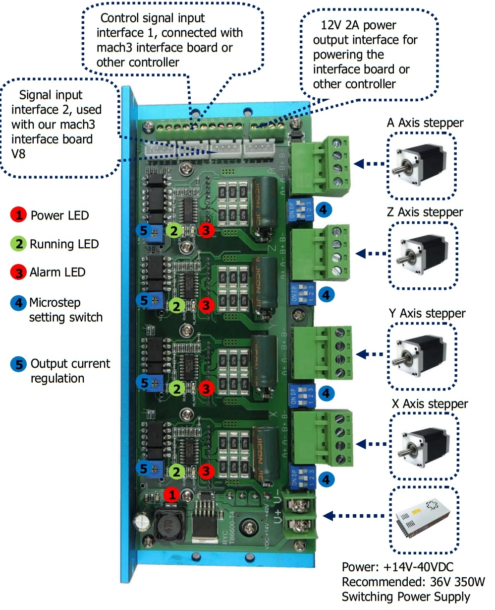 Mach3 5 Axis STB5100 USB motion card электронный комплект для WorkBee Гравировальный фрезерный станок с ЧПУ, настольный DIY комплект с ЧПУ