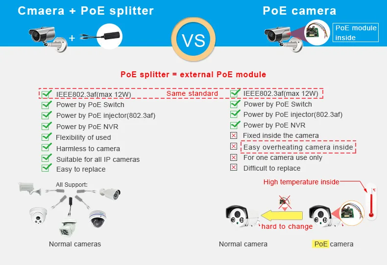 PoE spliter better