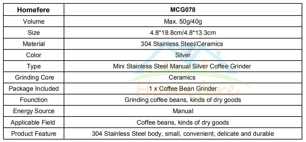 Parameters 588
