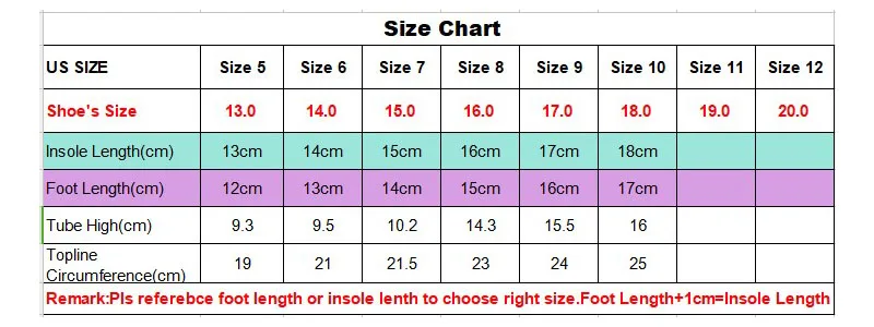 frog size