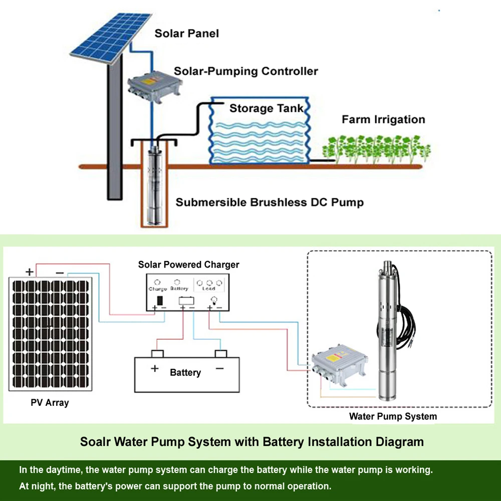 3'' DC Solar Submersible Well Water Pump+ 6PCS Mono Solar Panel+ MPPT Controller