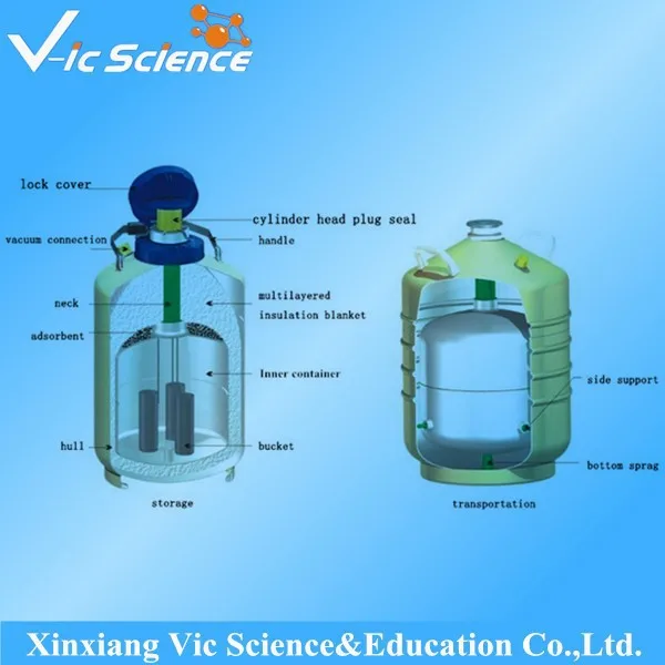YDS-35 35L большого диаметра жидкого азота conatiner для хранения образца