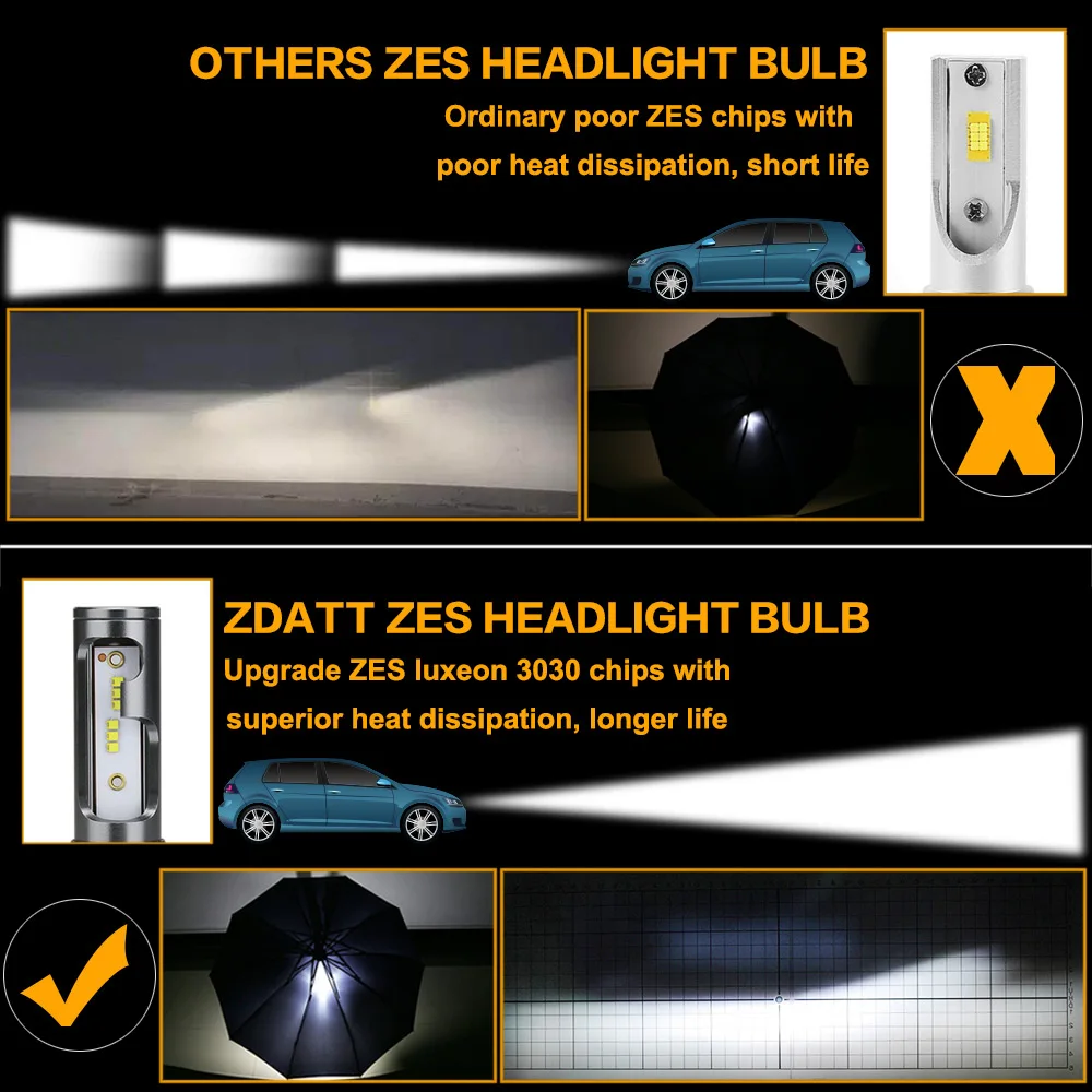 Canbus-Farol de LED para carro, farol de