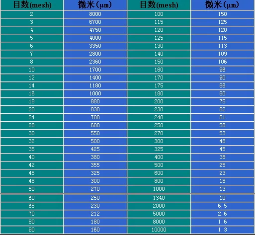 2x100/200/300 сетки Микро Нейлон(NMO) мешочные фильтры аквариумных рыб морской приемный фетровые фильтр носок мешок устойчивость к коррозии