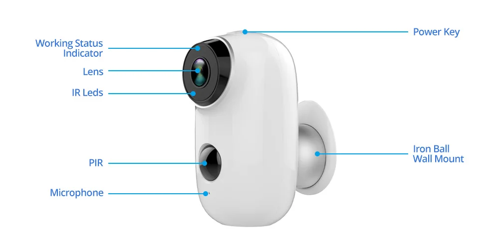 cctv system wifi