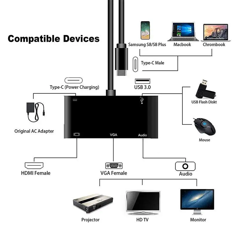 Хоббилан 4 к тип-c к HDMI/VGA/Аудио/адаптер конвертер для ноутбука Macbook Zend переключатель 5 в 1 USB C к HDMI адаптер d20